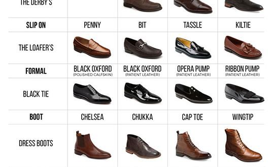 Men Shoes Types – fashionfaves